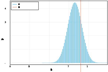 Basic D&D Statistics: Sums of Dice Rolls — Justin Willmert