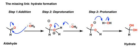 Demystifying The Mechanism for Oxidation of Alcohols and Aldehydes