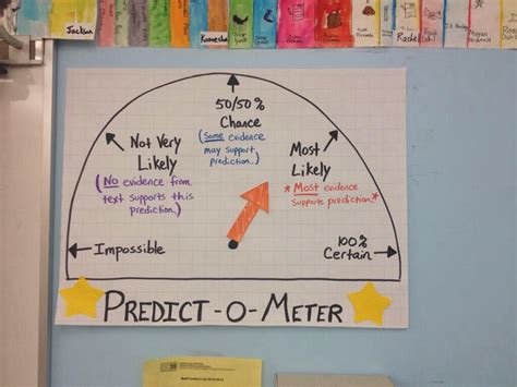 Predictions from Chartchums | Reading charts, Reading is thinking, Mini lessons