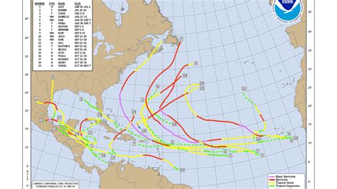 How To Use A Hurricane Tracking Chart within Printable Hurricane ...