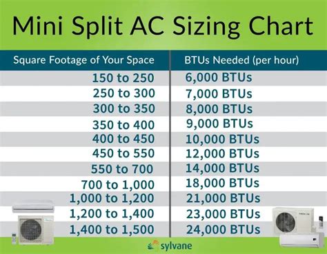 10 Best Ductless Mini Split Brands & Buying Guide (2023) (2023)