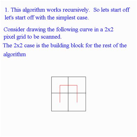 Hilbert Space Filling Curves