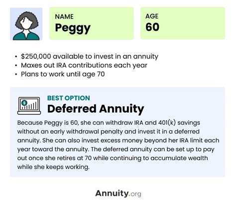 What Is a Deferred Annuity? | Pros & Cons of Deferred Annuities