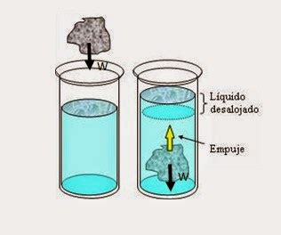 FÍSICA II: PRINCIPIO DE ARQUÍMEDES