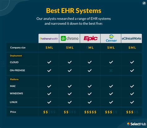 Hospital Emr Software