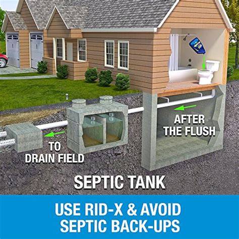 RID-X Septic Tank System Treatment, 6 Month Supply Liquid, 48oz Health " Care | eBay