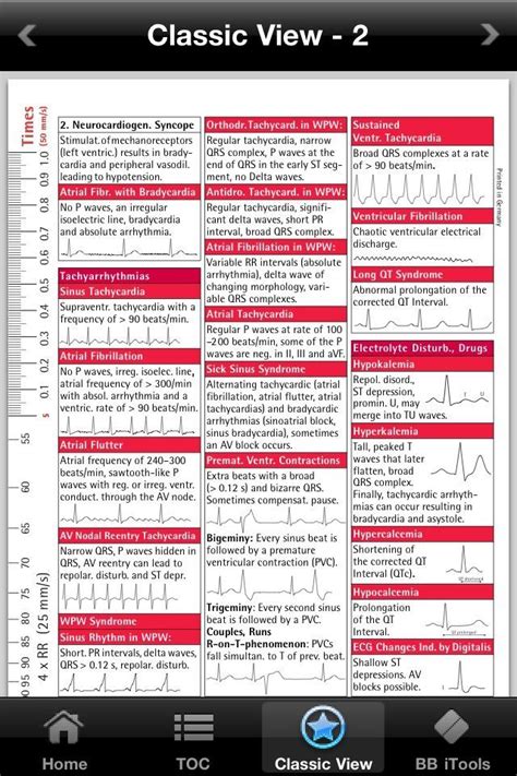 ekg interpretation cheat sheet | ECG i-Pocketcards – comprehensive ...