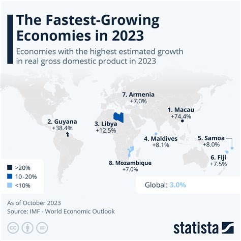 Leading Economies Poised for Remarkable Expansion in 2023 - News Qwe