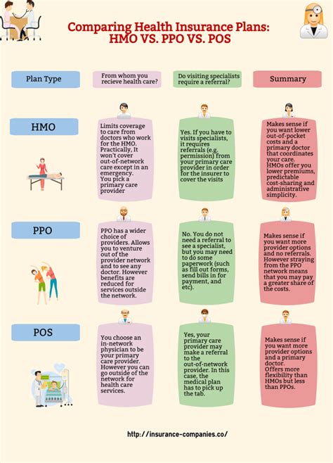 Explain the Different Types of Plans