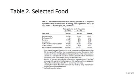 Salmonella Enteritidis Outbreak: District of Columbia, 2015 - 1108 ...