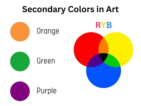 What Are Secondary Colors & How to Use Them? (+Examples)