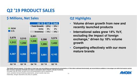 Amgen Stock Price Remains Rangebound, Dividend Growth is Questionable ...