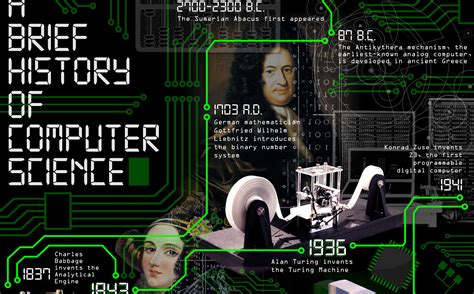 A Brief History of Computer Science | World Science Festival