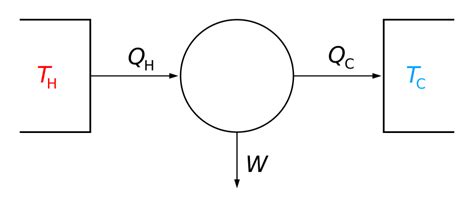 Image: Carnot heat engine 2