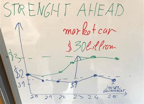 Nutrien Stock Analysis - 3 Keys & 3 Investing Scenarios (Cheap) - Sven ...