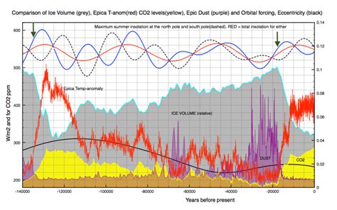 When is the next Ice Age due? | Principia Scientific Intl.