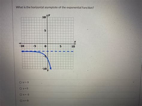 Horizontal Asymptote