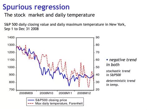 PPT - Spurious regression PowerPoint Presentation - ID:5496153