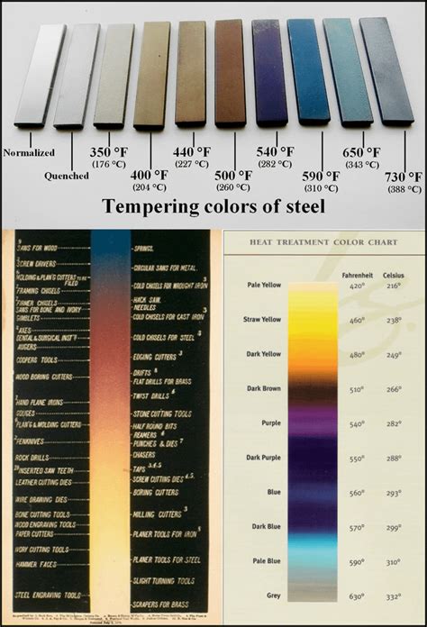 Tempering Colors of Steel : r/coolguides