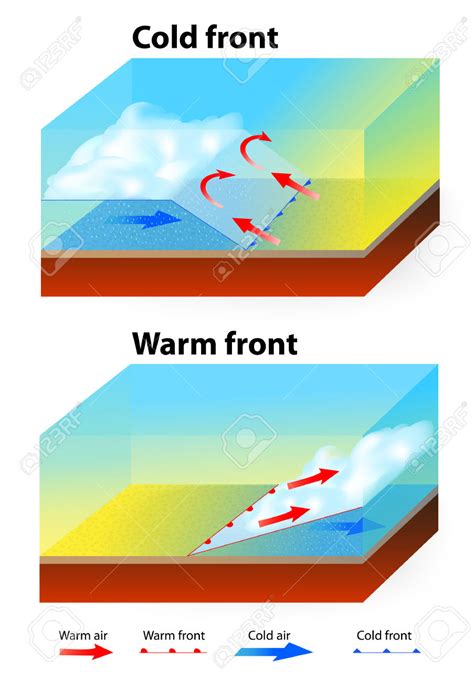 Weather front clipart - Clipground