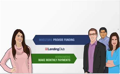 A Brief History Of Lending Club | PYMNTS.com