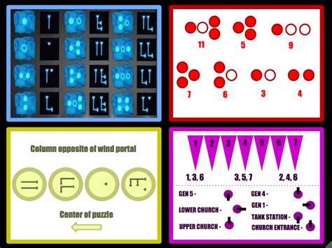 Origins ultimate staffs puzzle keys [75% OC] : r/CODZombies