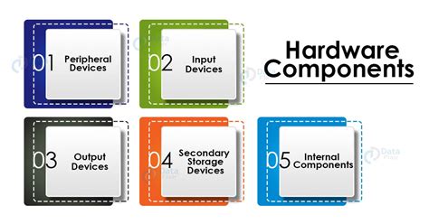 Basics of Computer Hardware and Software - DataFlair