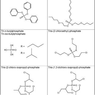 Structural formulae of organophosphates. | Download Scientific Diagram