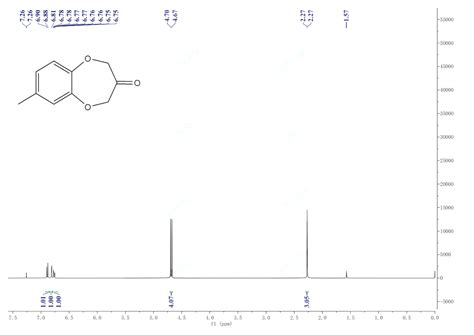 Watermelon Ketone(28940-11-6) 1H NMR spectrum