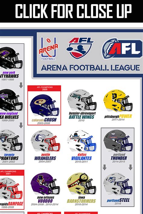 ARENA 24x36 FOOTBALL LEAGUE : Helmet Chart Wall Art - Etsy