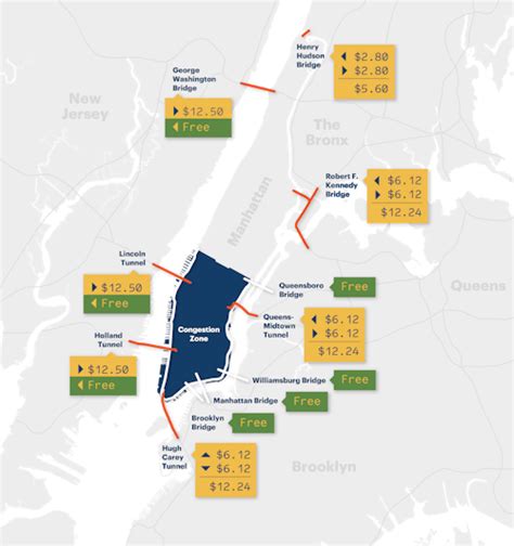 RPA | Congestion Pricing in NYC