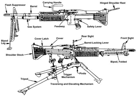 M60 7.62mm General Purpose Machine Gun