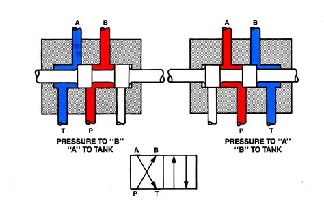 4 Way Valve Diagram