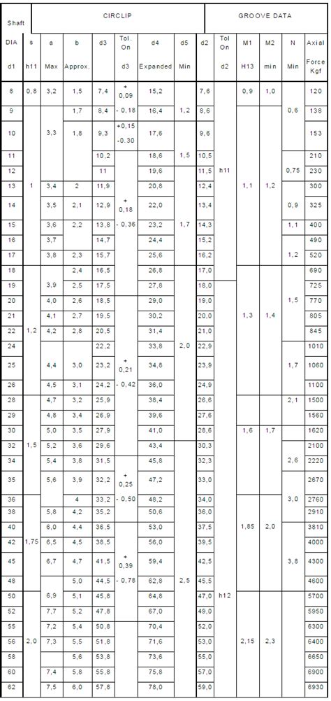 External Circlip Dimensions Chart