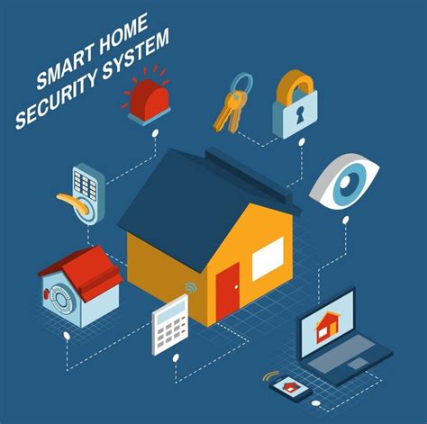 Before Buying a Smart Home Security System – Smart Home Automation Pro | Commercial Automation ...