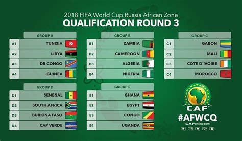 Africa World Cup Qualifiers 2022 Table - athomestar