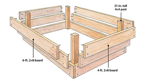 How to Build a Wood Raised Garden Bed | Garden Gate