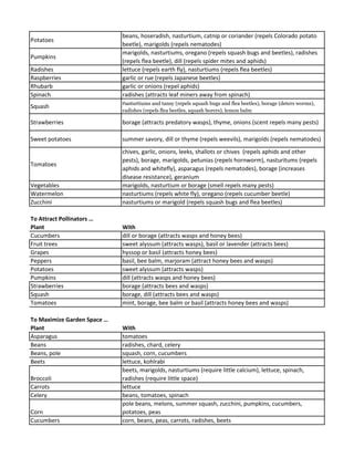 Companion Plantings - Frugalliving | PDF