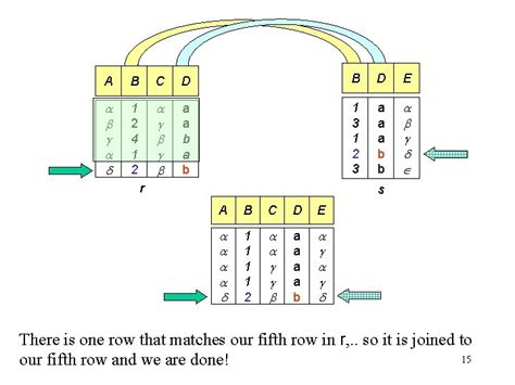 Relational Algebra continued Lecture 5 Relational Algebra Summary