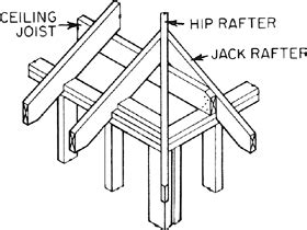 Jack Rafter Calculator | Works with different Pitches