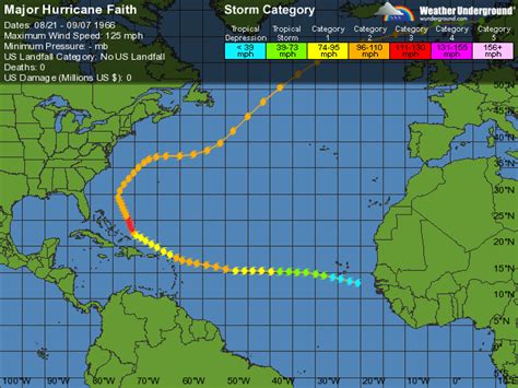 Hurricane Faith - Alchetron, The Free Social Encyclopedia