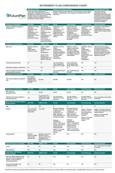 Retirement Plan Comparison Chart 2021 - INTAC