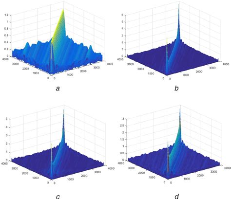 Gram matrix of fining dictionary (a) Before decorrelation, (b) ϖ =... | Download Scientific Diagram