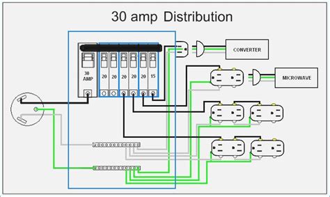 Sensational 50 Amp Rv Plug To 30 Wiring Diagram Rewiring A 3 Prong