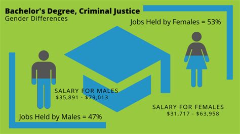 What Can I Do with a Bachelor's in Criminal Justice Degree? - Bachelors ...