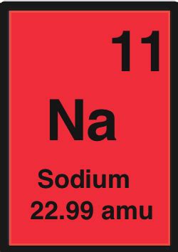 What is Sodium? - Definition, Facts, Properties & Uses | Study.com