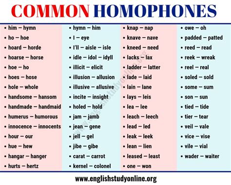 Common Homophones: 120+ Most Important Homophones in English - English Study Online