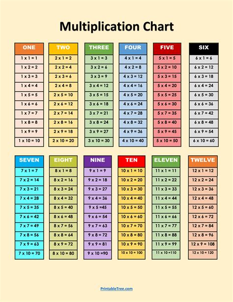 Multiplication Table Pdf 1 100 Chart - Infoupdate.org