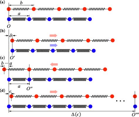 Figure 1 from Symmetry origin of lattice vibration modes in twisted multilayer graphene: Phasons ...