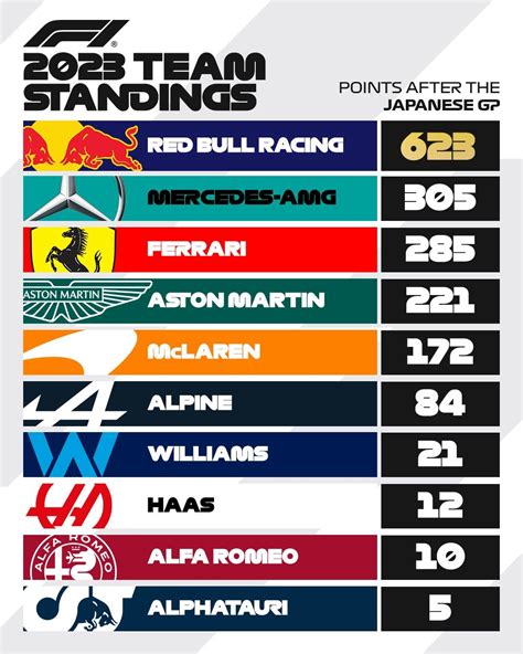 F1 Constructors Championship Standings 2024 - Deena Marillin